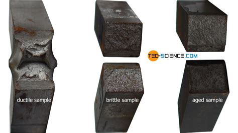 aluminium impact test|brittle steel impact test.